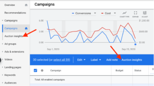 Online concurrentieanalyse met Google Ads & Microsoft Advertising